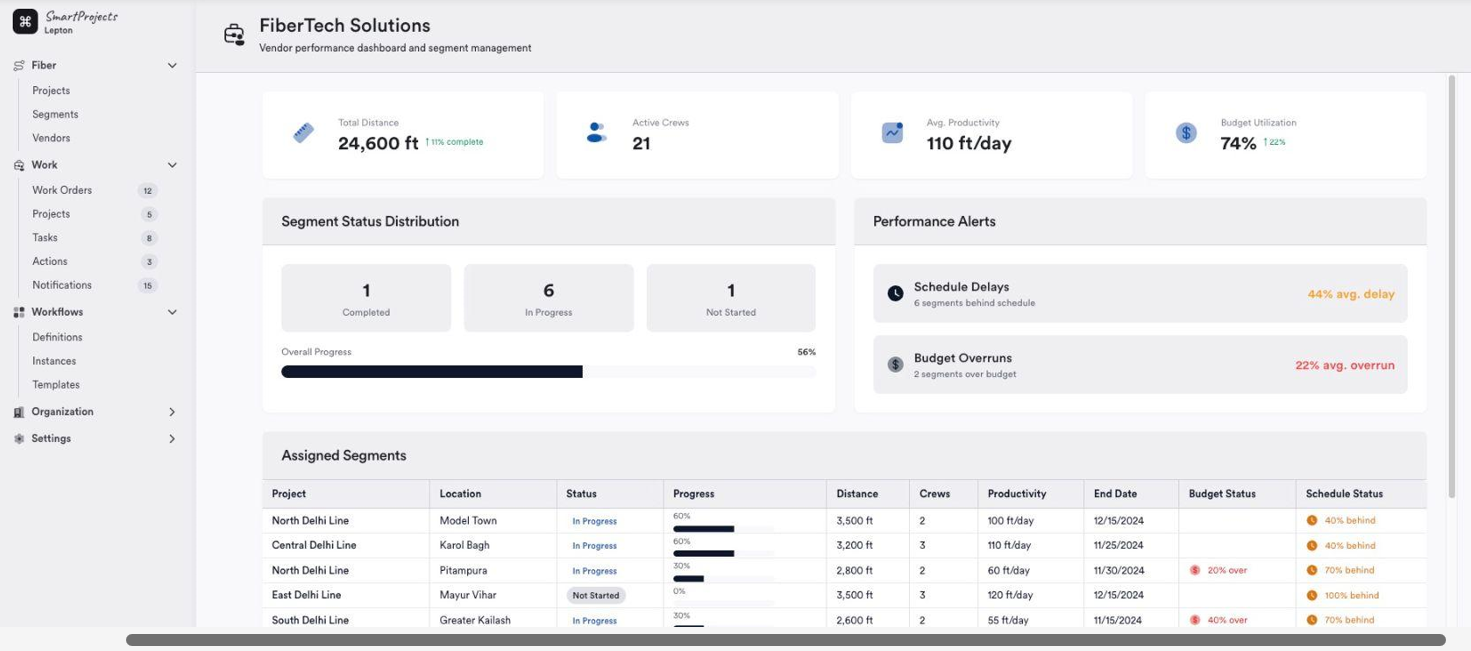SmartProject: work orders, crews, segment status and performance alerts across a fiber build