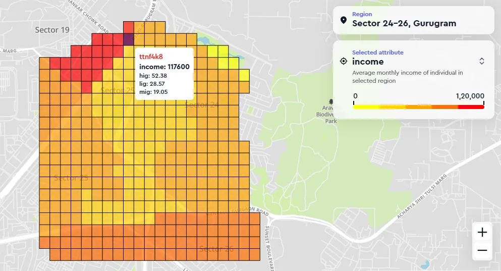 The SmartData income layer over Sectors 24 to 26 in Gurugram as a grid, one cell selected showing average monthly income and the high, middle and low income group shares