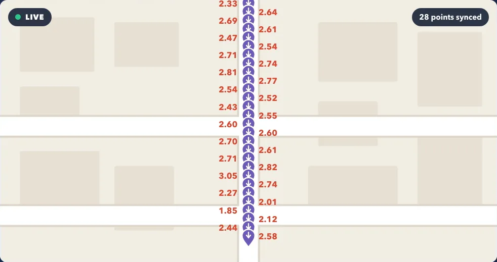 Live GIS map of a duct run with every saved depth reading plotted along it, 28 points synced