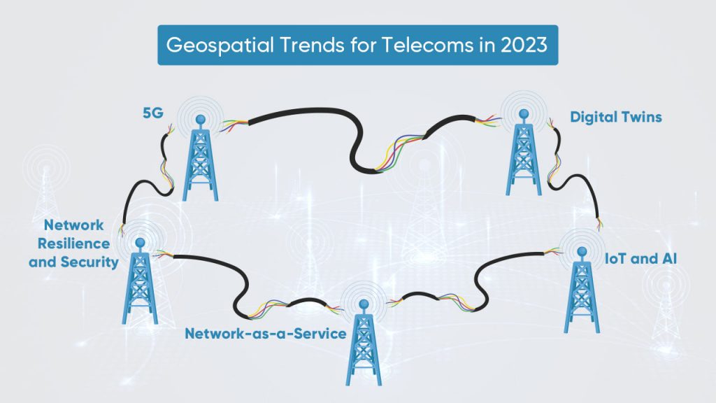 Geospatial Trends for Telecoms 2023