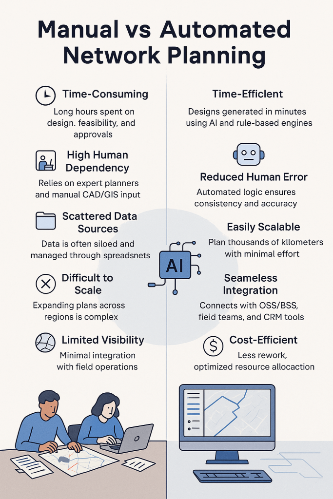 Manual vs Automated Fiber Network Planning for Telecos